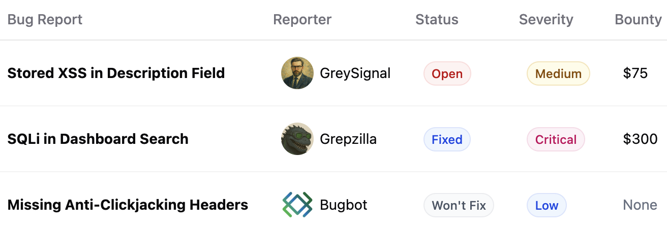 Screenshot of Bugbop UI showing some security bugs