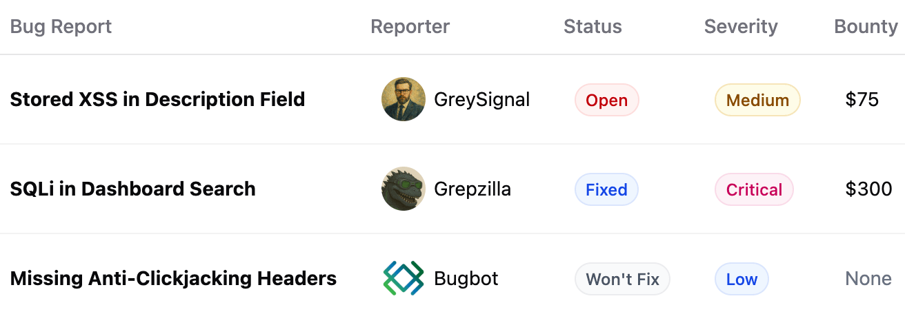 Screenshot of Bugbop UI showing some security bugs